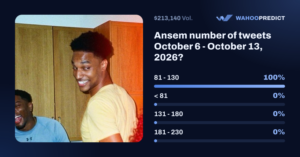 Ansem number of tweets October 6 - October 13, 2026? - Predict on ...
