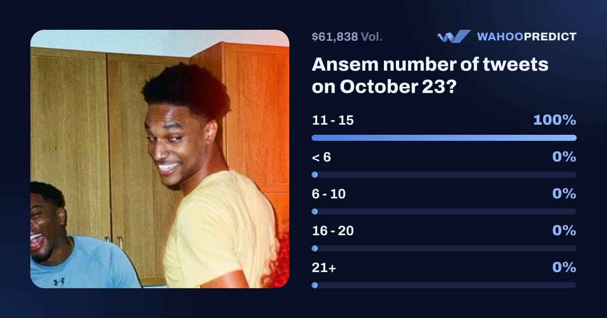 Ansem number of tweets on October 23? - Predict on WahooPredict