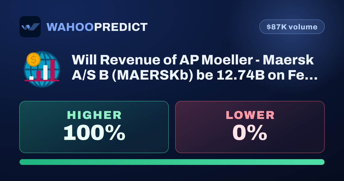 AP Moeller - Maersk A/S B (MAERSKb) Revenue Forecast: 12.74B Higher or ...