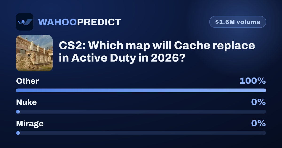 CS2: Which map will Cache replace in Active Duty in 2026? - Predict on ...