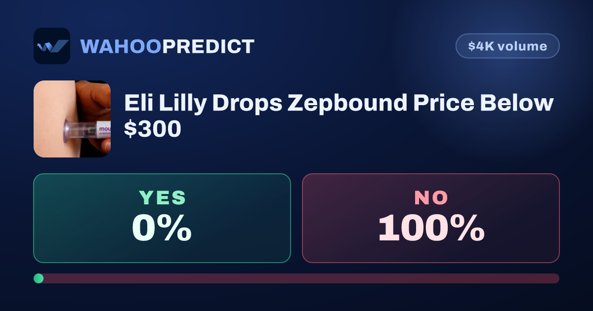 Eli Lilly Drops Zepbound Price Below $300 - Predict on WahooPredict