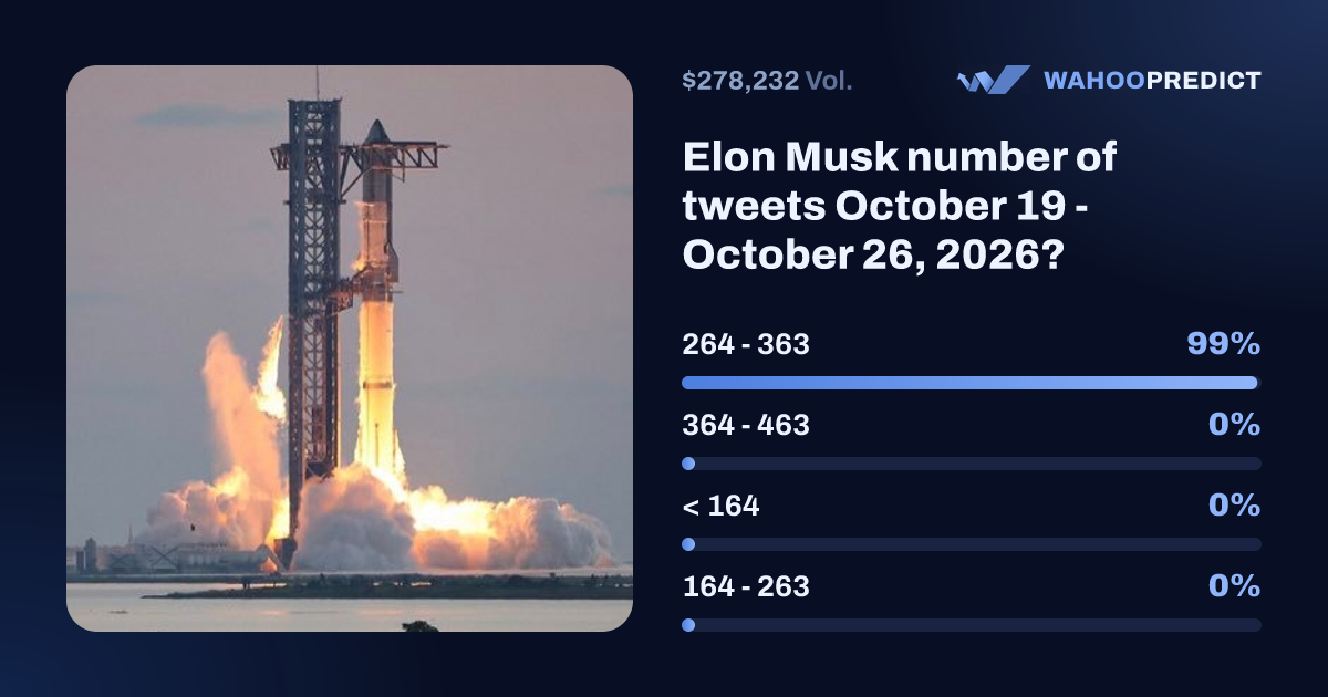 Elon Musk number of tweets October 19 - October 26, 2026? - Predict on ...