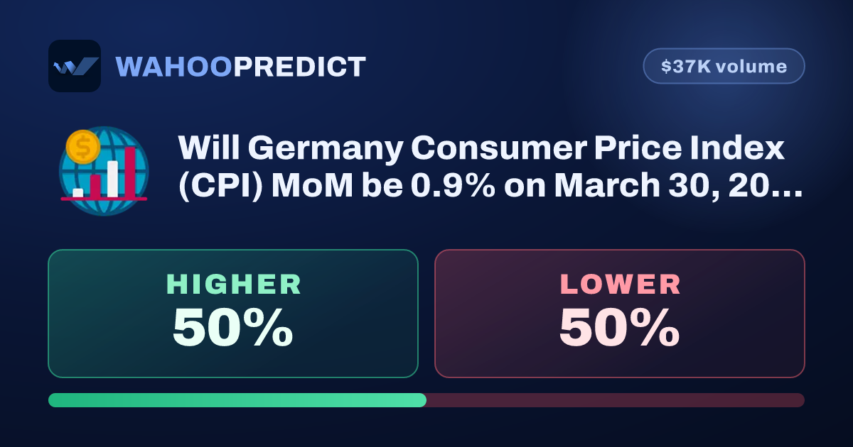 Germany Consumer Price Index (CPI) MoM Forecast: 0.9% Higher or Lower ...