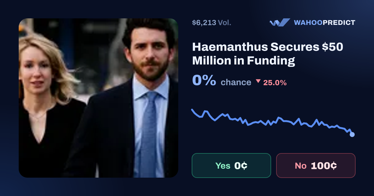 Haemanthus Secures $50 Million in Funding - Predict on WahooPredict