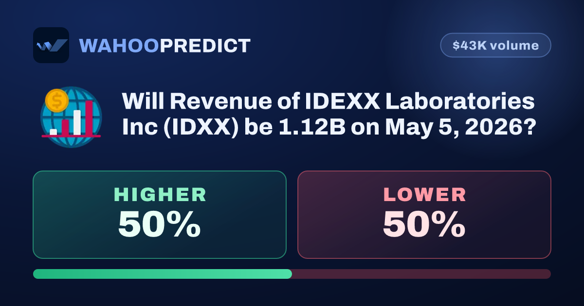 IDEXX Laboratories Inc (IDXX) Revenue Forecast: 1.12B Higher or Lower ...