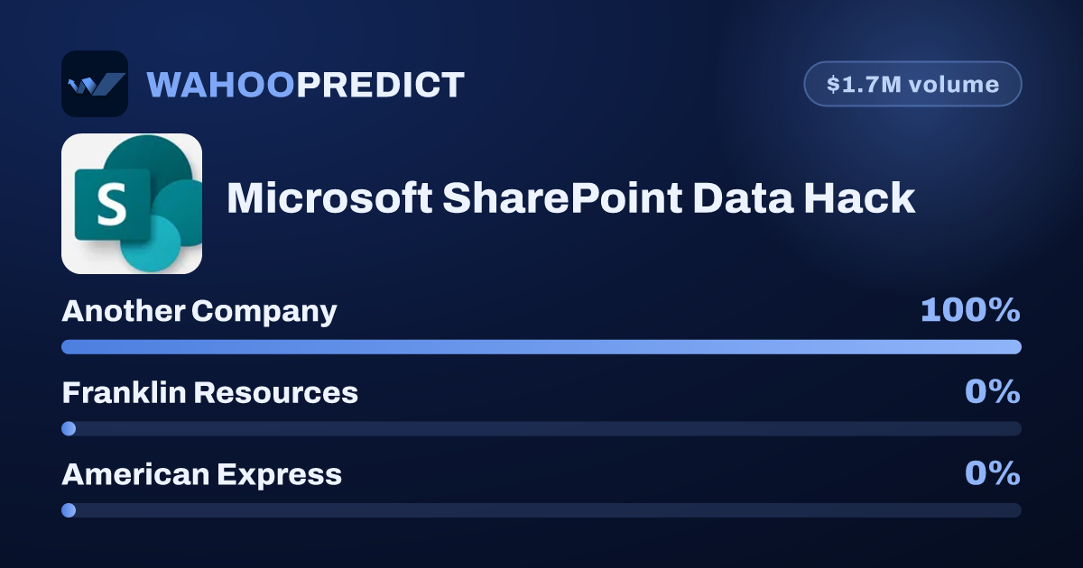 Microsoft SharePoint Data Hack - Predict on WahooPredict