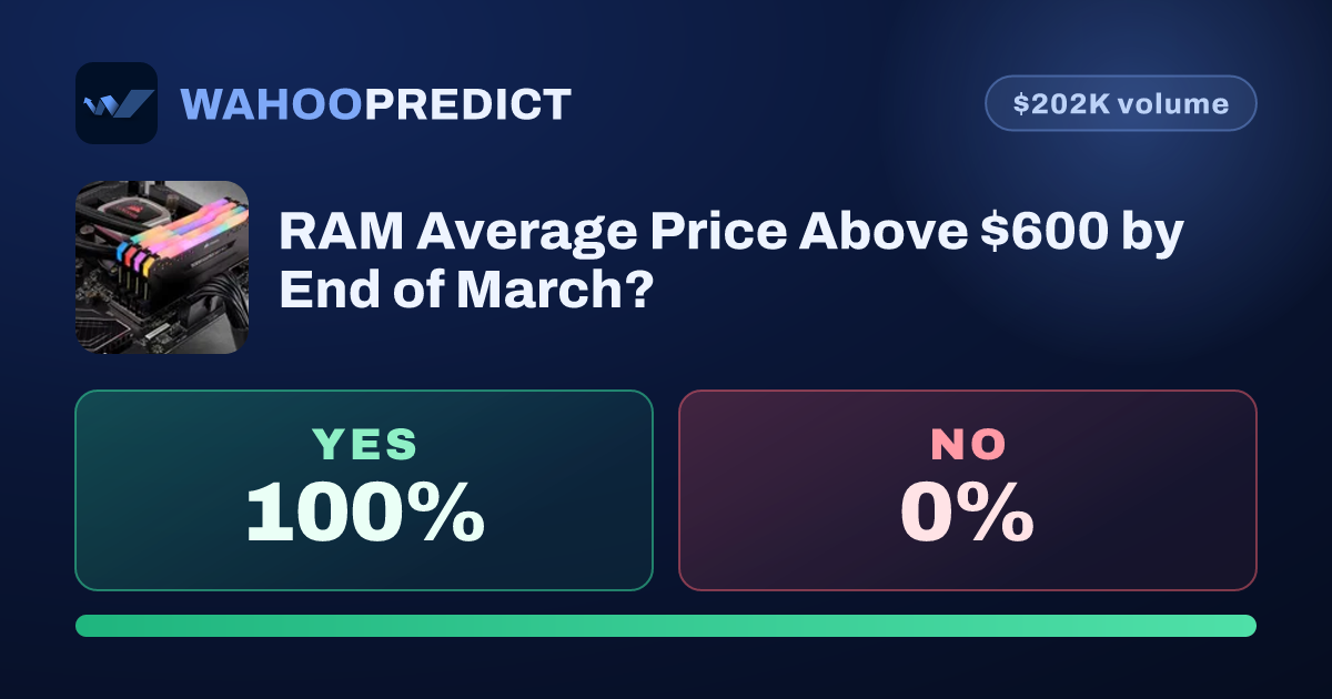 RAM Average Price Above $600 by End of March? - Predict on WahooPredict
