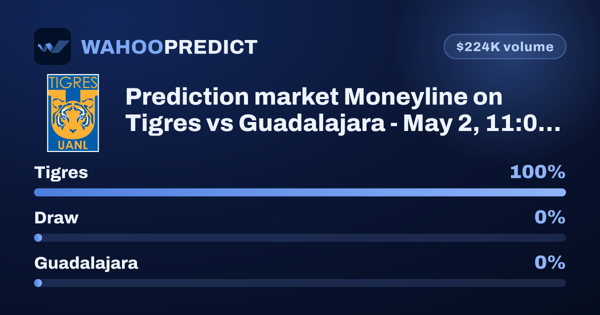 Tigres vs Guadalajara - May 3, 1:00 AM - Predict on WahooPredict