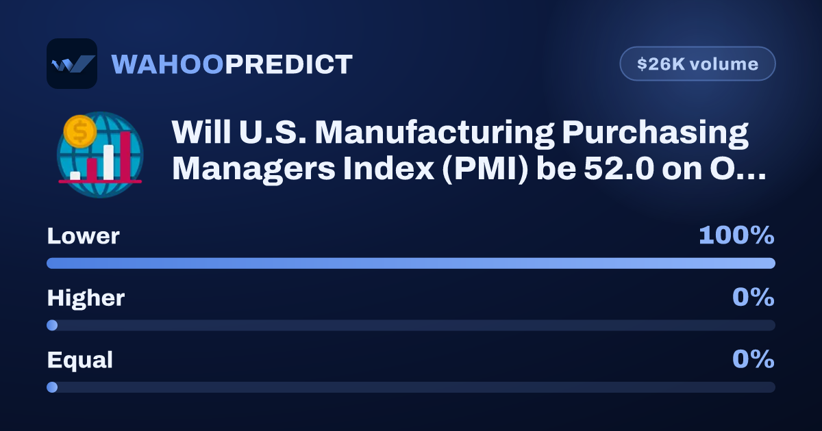 U.S. Manufacturing Purchasing Managers Index (PMI) forecast: 52.0 on ...