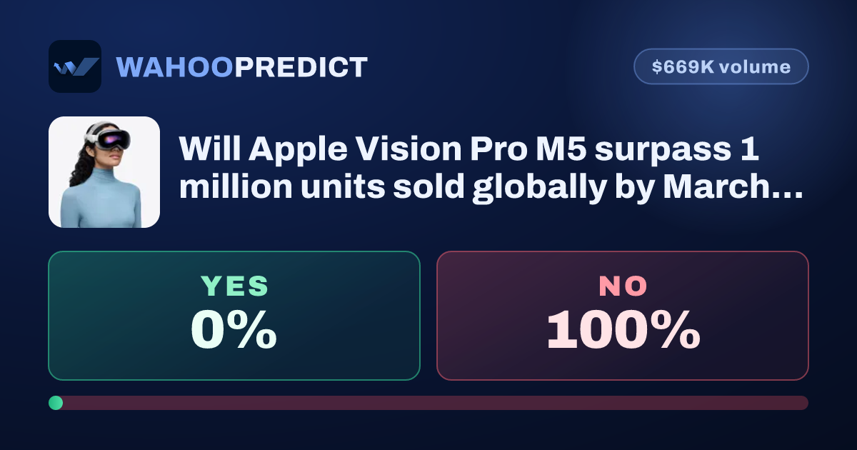 Will Apple Vision Pro M5 surpass 1 million units sold globally by March ...