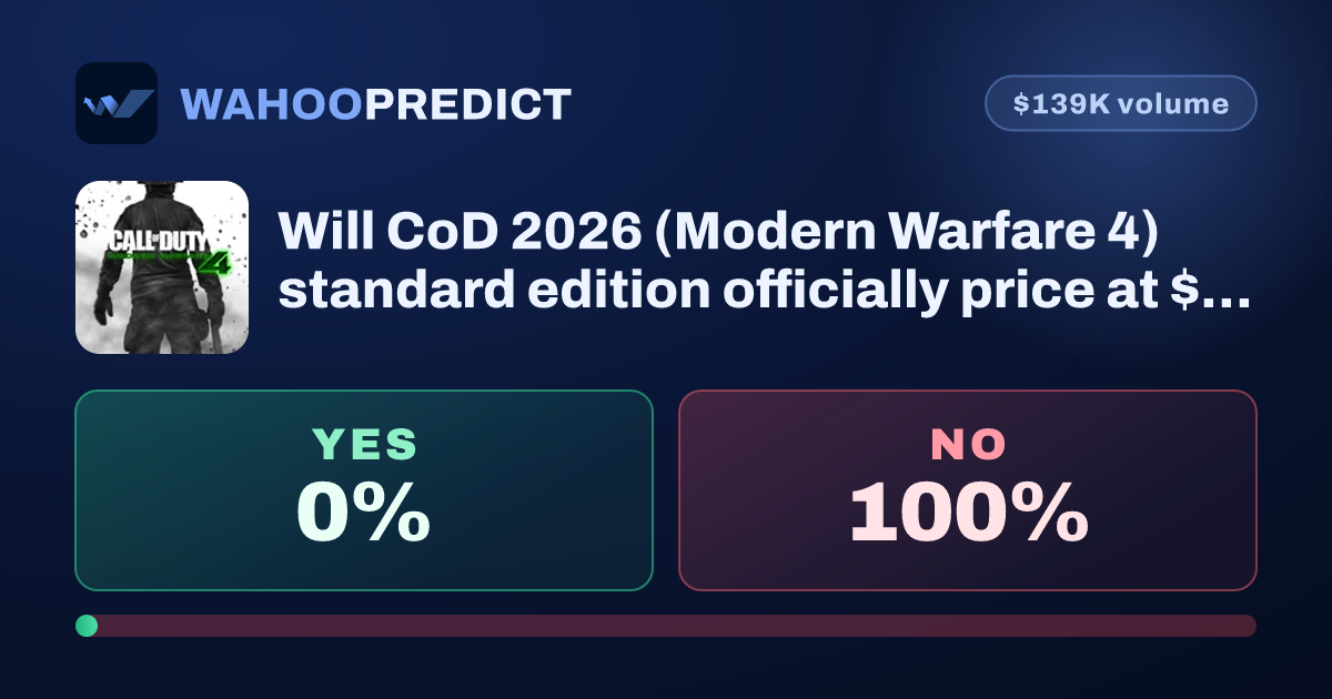 Will Call Of Duty 2026 Modern Warfare 4 Officially Launch At 79 99 Will Call Of Duty 2026 Modern Warfare 4 Officially Launch At Dollar7999 Standard Edition Price