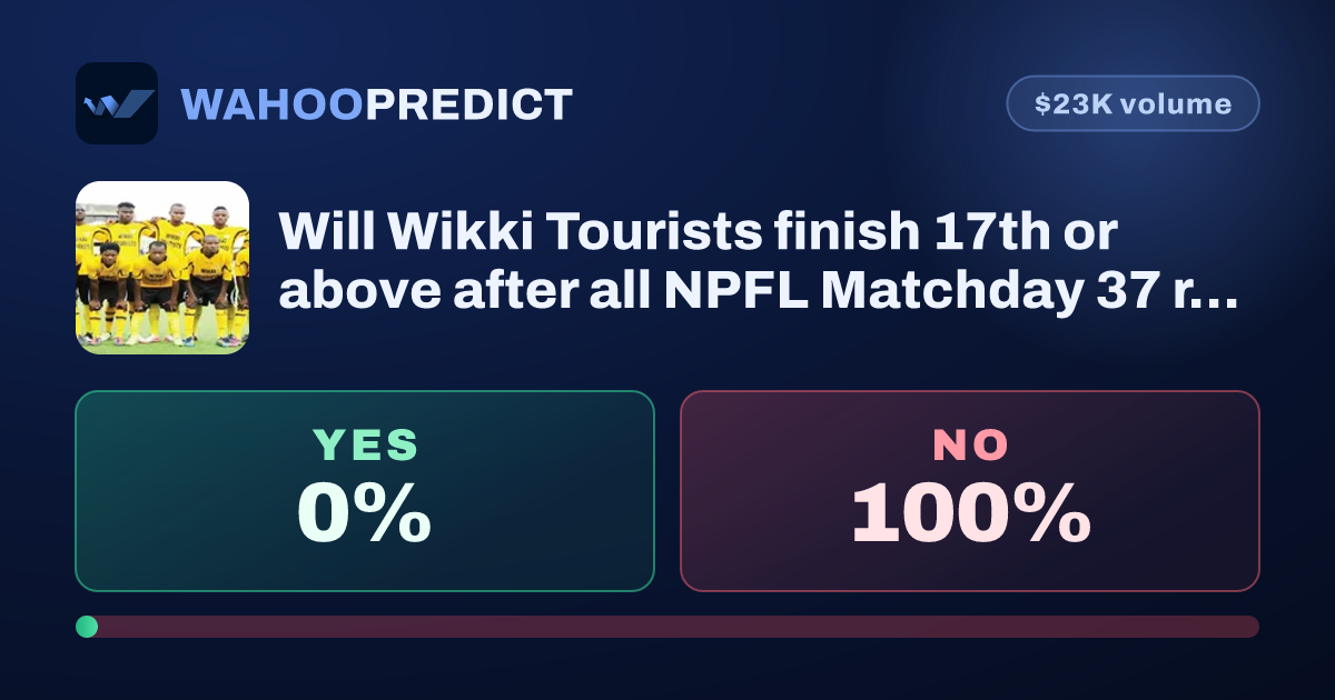 Will Wikki Tourists Exit the Relegation Zone After NPFL Matchday 37 ...