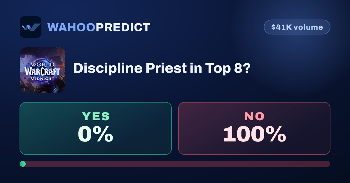 WoW AWC Cup 1: Discipline Priest in Top 8? - Predict on WahooPredict