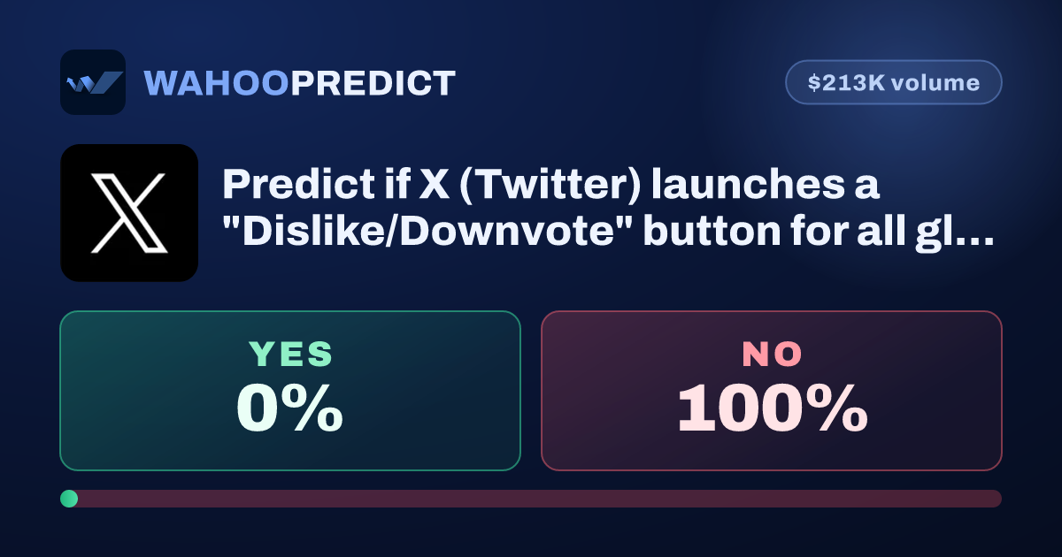 X launches "Dislike" button for all users by May? - Predict on WahooPredict